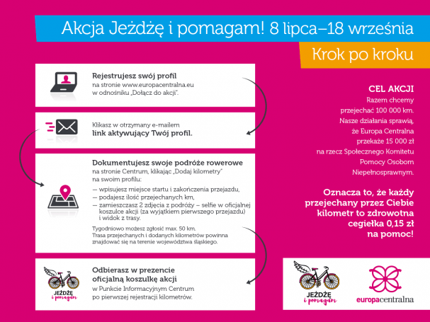 JezdzeIPomagamZasady