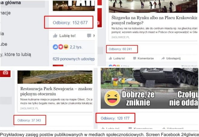 spolecznosciowe