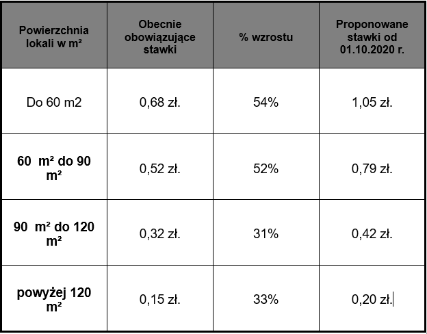 stawki za wywóz śmieci gliwice