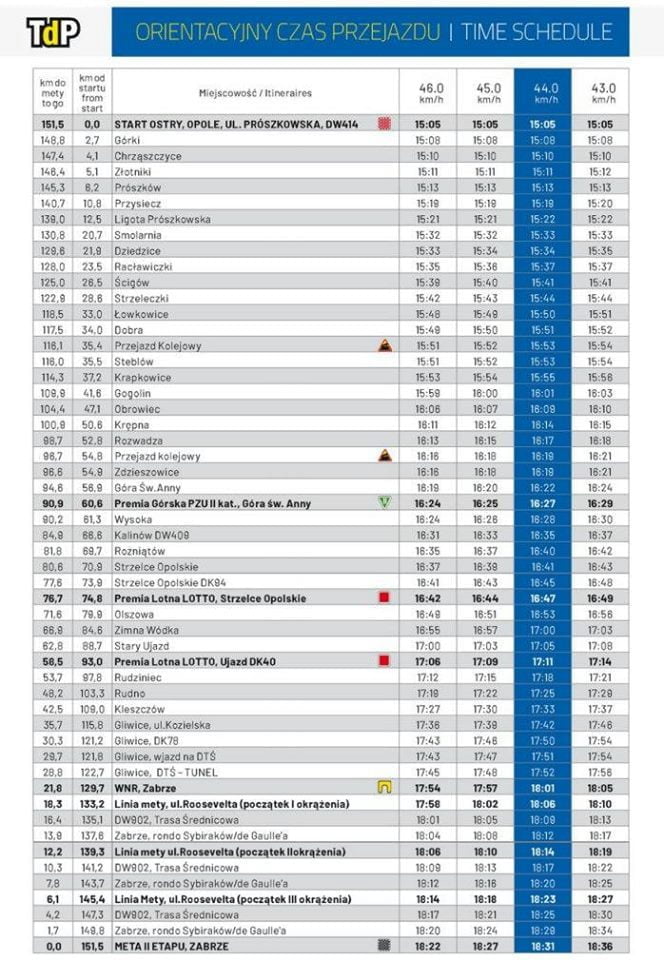 Tour De Pologne W Gliwicach O Ktorej Godzinie Oraz Gdzie Mozna Zobaczyc Przejazd Kolarzy 24gliwice Portal Gliwice Codziennie Nowe Informacje