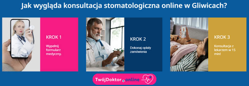Pogotowie stomatologiczne Gliwice twojdoktor.online